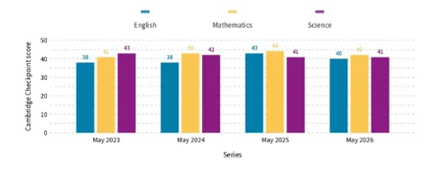 Cambridge Lower Secondary Checkpoint Report (2026)